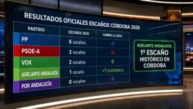 Pantalla digital mostrando los resultados oficiales de los escaños en Córdoba 2026.