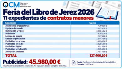 Datos publicados por el observatorio jerezano